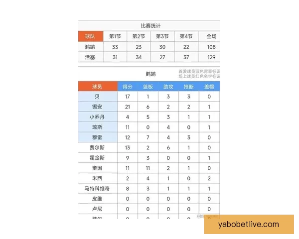 活塞计划与杜伦签长约 预计合同金额超2.1亿美元 入选最佳阵容薪资将激增 活塞计划与杜伦签长约 预计合同金额超2.1亿美元 入选最佳阵容薪资将激增